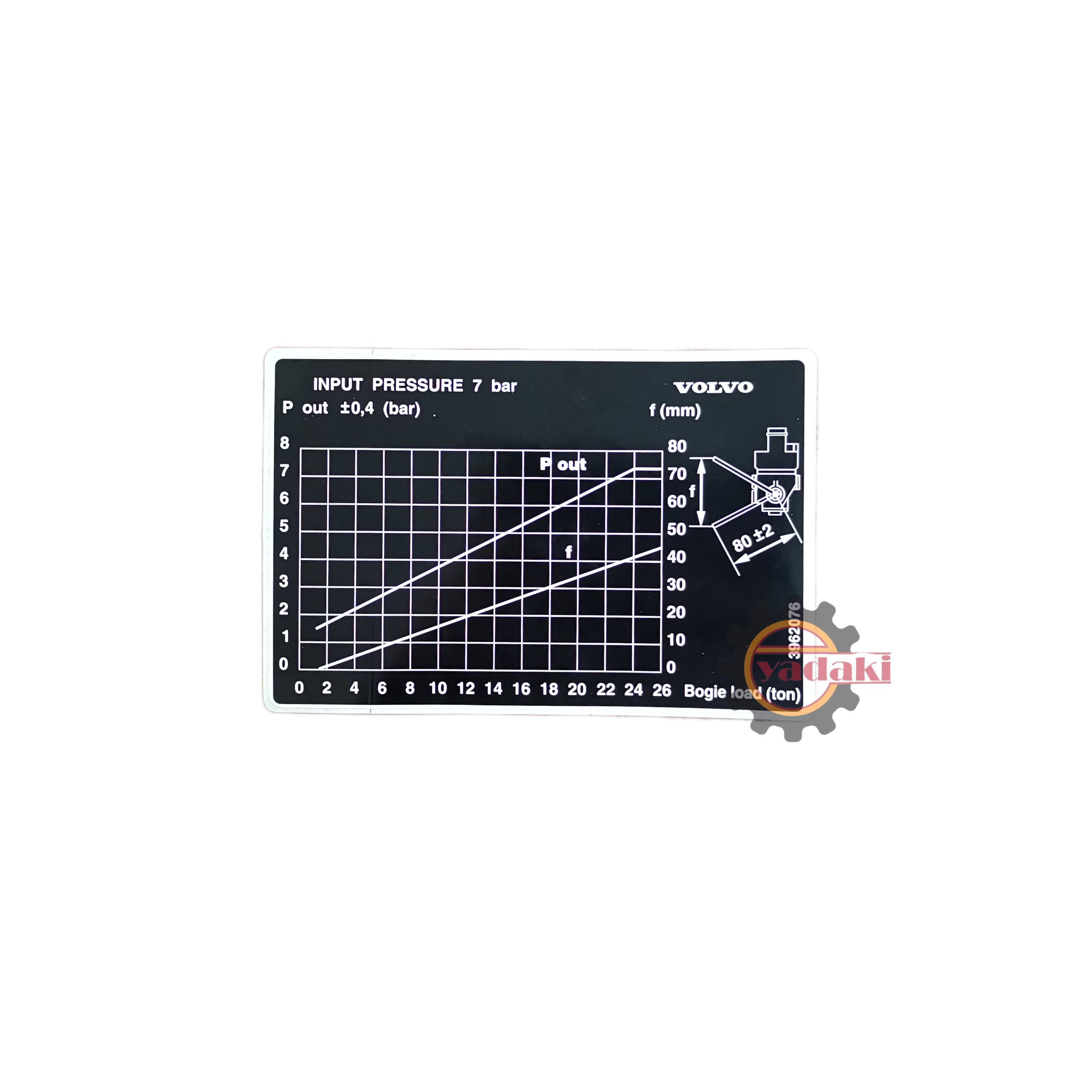3962076-scaled-1.jpg برچسب نمودار بارگذاری FH4 FH500 FM4 اصلی - تصویر 1
